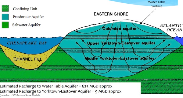 SOLE-SOURCE AQUIFER DETAIL